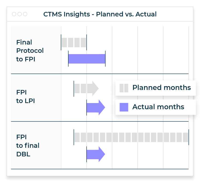 CTMS Insights- Planned vs Actual