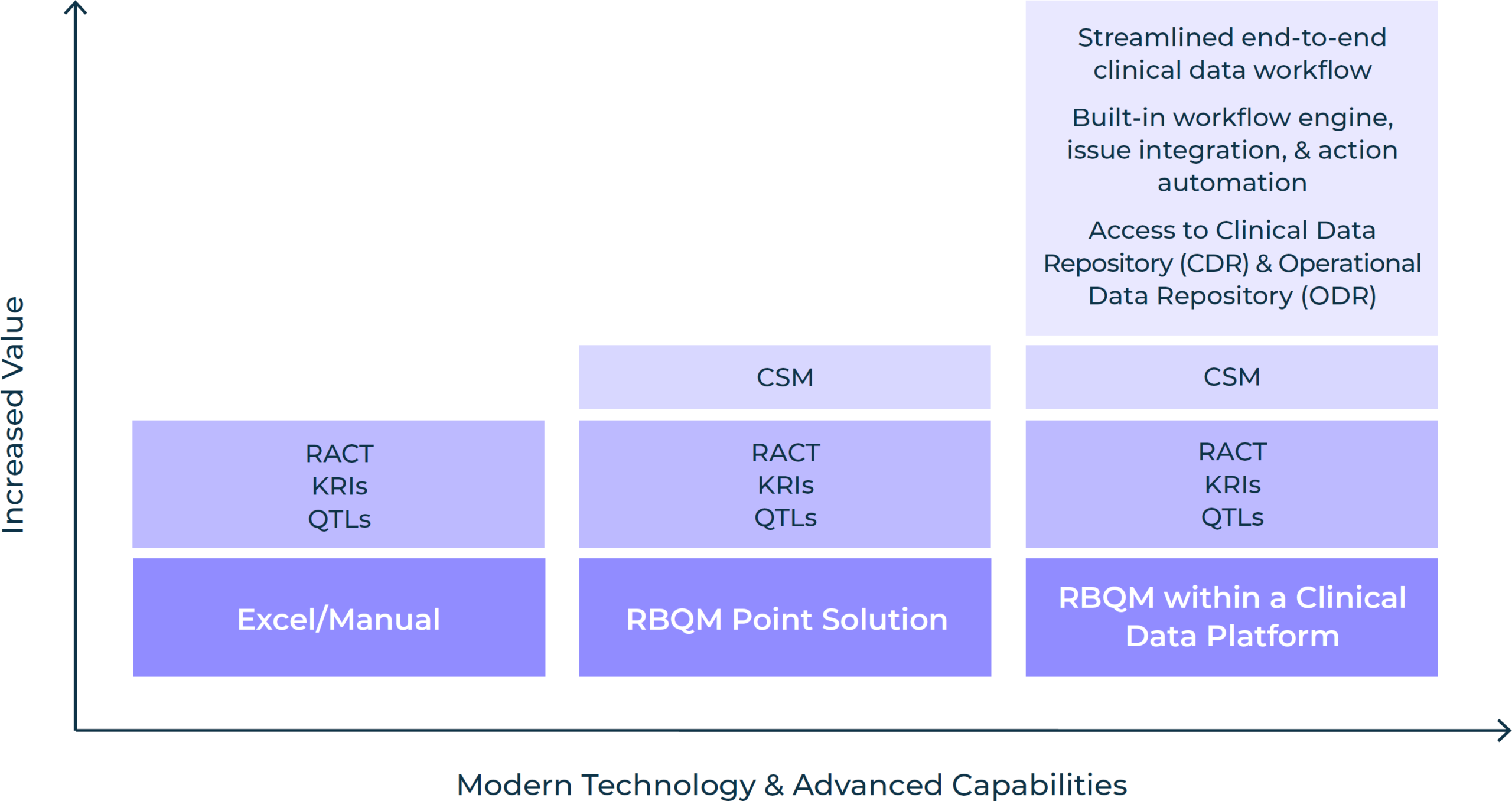 Modern Technology & Advanced Capabilities